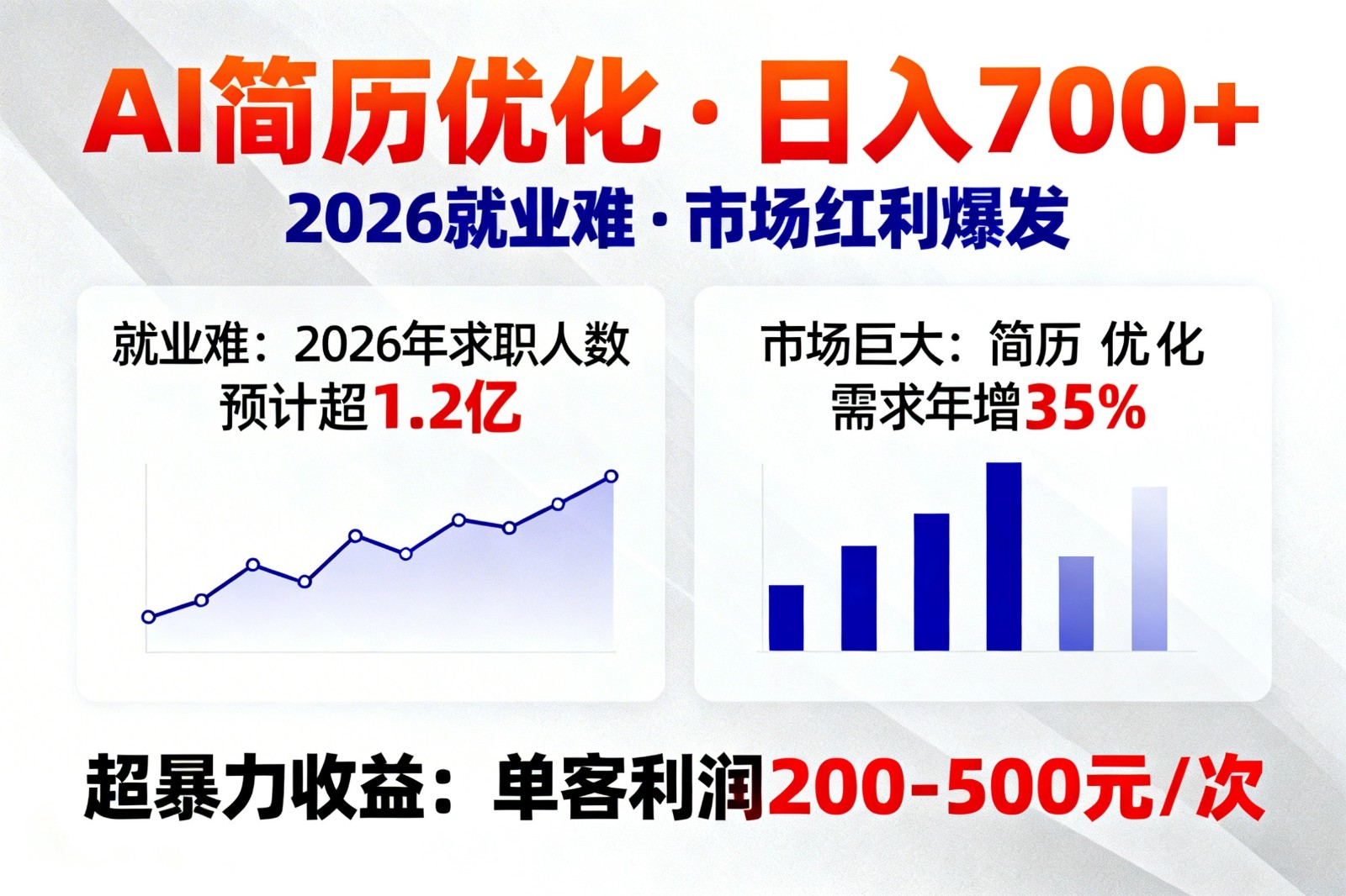 AI优化简历，日入700+，2026就业难，市场巨大，超暴力！-weichuangqy