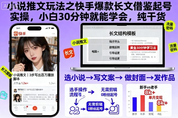 小说推文玩法之快手爆款长文借鉴起号实操，小白30分钟就能学会，纯干货-weichuangqy