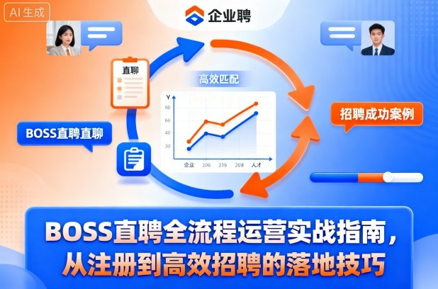 BOSS直聘全流程运营实战指南，从注册到高效招聘的落地技巧-weichuangqy