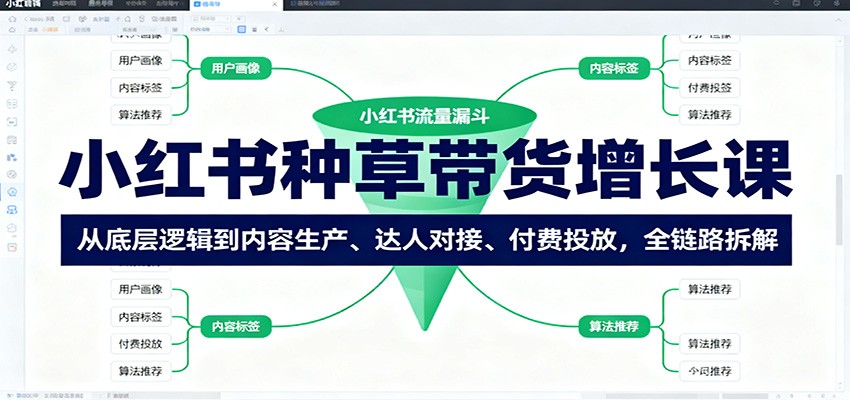 小红书种草带货增长课：从底层逻辑到内容生产、达人对接、付费投放，全链路拆解-weichuangqy