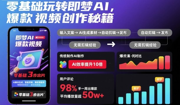 零基础玩转即梦AI，爆款视频创作秘籍-weichuangqy