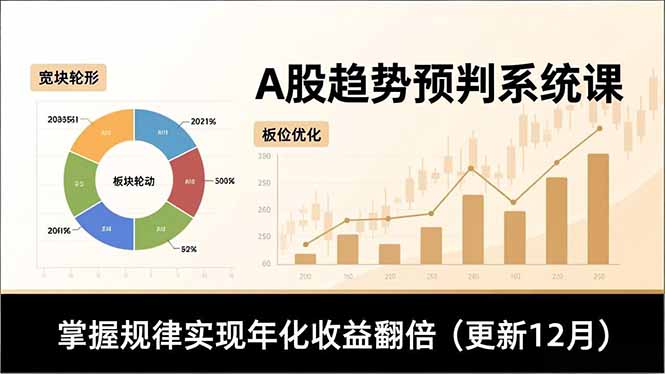 A股趋势预判系统课，多维分析、板块轮动、仓位优化，掌握规律实现年化收益翻倍(更新12月-weichuangqy