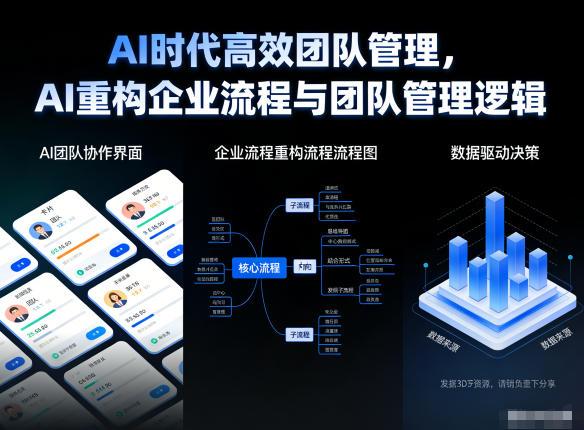 AI时代高效团队管理，AI重构企业流程与团队管理逻辑-weichuangqy