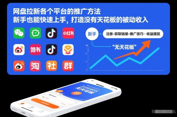 网盘拉新各个平台的推广方法，新手也能快速上手，打造没有天花板的被动收入-weichuangqy