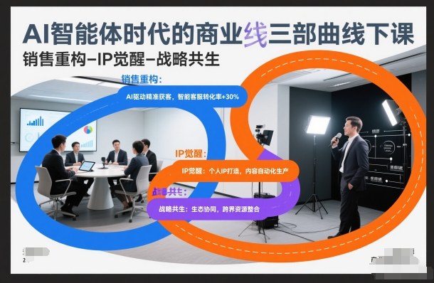 AI智能体时代的商业三部曲线下课，销售重构-IP觉醒-战略共生-weichuangqy