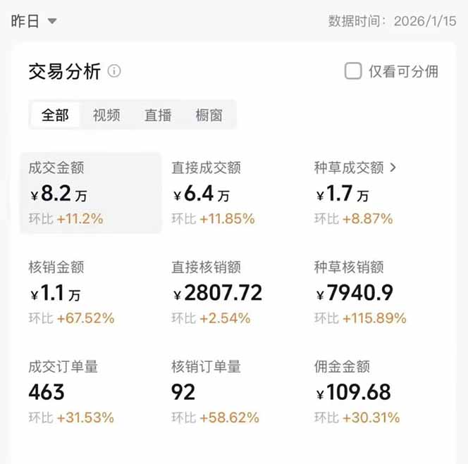 图片[1]-2026带货天花板赛道，不露脸，不直播，一分钟一条作品，单日收益1000+，小白轻松上手-weichuangqy