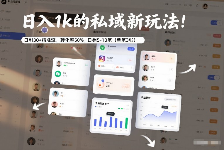 日入1k的私域新玩法：日引30+精准流，转化率50%，日销5-10笔(单笔3张)-weichuangqy