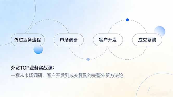 外贸TOP业务实战课：一套从市场调研、客户开发到成交复购的完整外贸方法论-weichuangqy