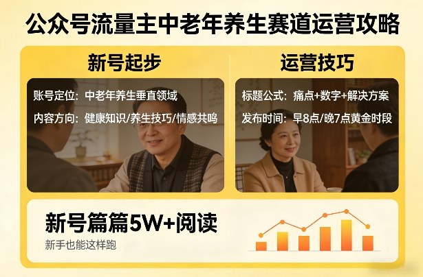 公众号流量主中老年养生赛道，新号篇篇5W+阅读，新手也能这样跑-weichuangqy