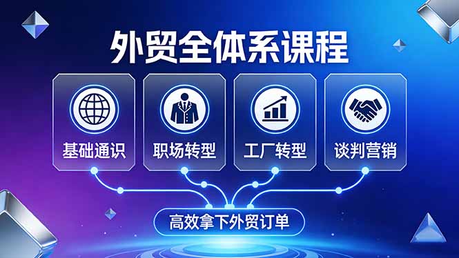 外贸全体系课程：覆盖基础通识+职场转型+工厂转型+谈判营销，一套流程帮你高效拿下外贸订单-weichuangqy