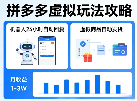 没人告诉你的拼多多虚拟玩法，机器人回复+发货，月搞1-3W【揭秘】-weichuangqy