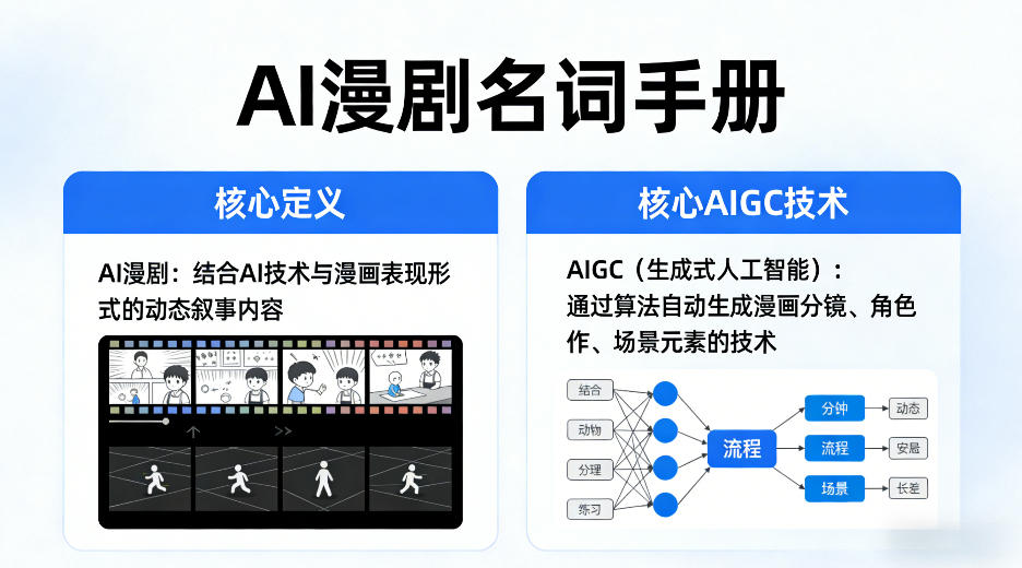 AI漫剧名词手册，分清AI漫剧核心定义，弄懂核心AIGC技术-weichuangqy