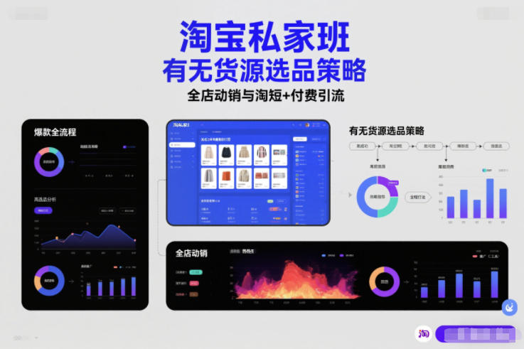 淘宝私家班，有无货源选品策略，高成功率爆款全流程打法，全店动销与淘短+付费引流(更新2026年4月)-weichuangqy