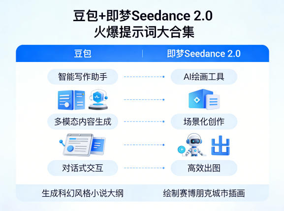 豆包+即梦Seedance 2.0，市面上卖的比较火爆的提示词大合集-weichuangqy