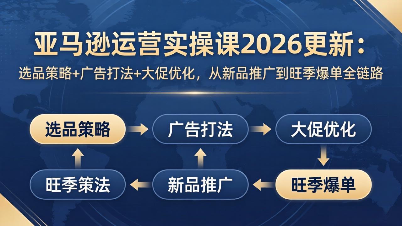 亚马逊运营实操课2026更新：选品策略+广告打法+大促优化，从新品推广到旺季爆单全链路-weichuangqy