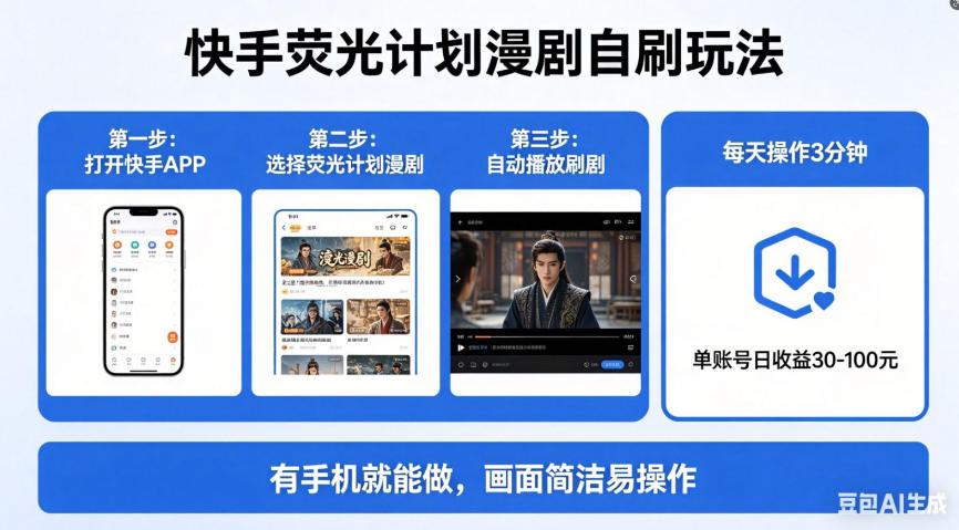 快手荧光计划漫剧自刷玩法，每天几十上百不是问题，有手机就能做【揭秘】-weichuangqy