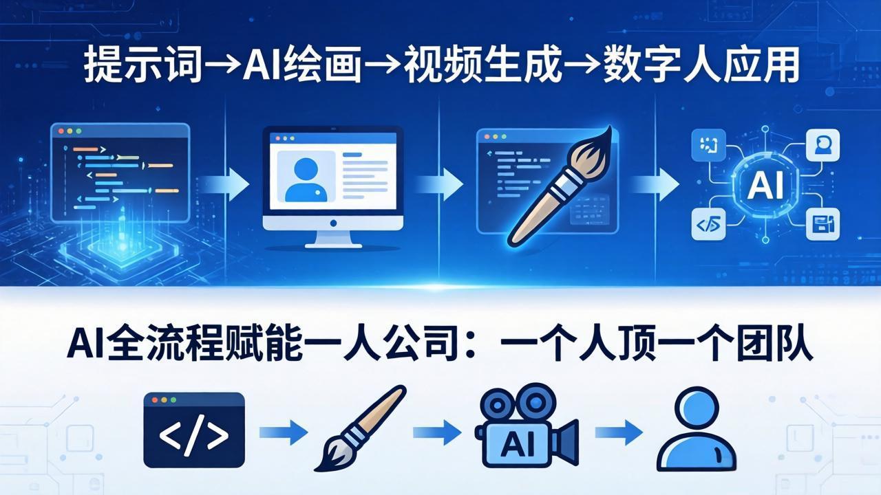 AI全流程赋能一人公司：提示词、绘画、视频、数字人、编程，一个人顶一个团队-weichuangqy