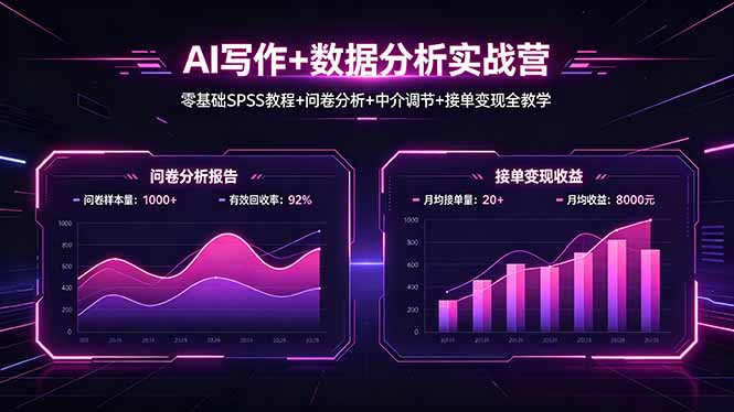AI写作+数据分析实战营，零基础SPSS教程+问卷分析+中介调节+接单变现全教学-weichuangqy