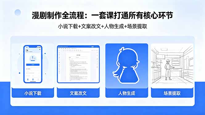 漫剧制作全流程：小说下载+文案改文+人物生成+场景提取：一套课打通漫剧制作所有核心环节-weichuangqy