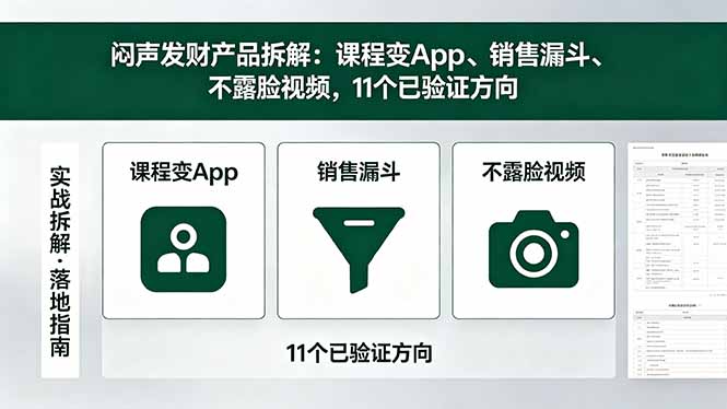 付费文章：闷声发财产品拆解：课程变App、销售漏斗、不露脸视频，11个已验证方向-weichuangqy