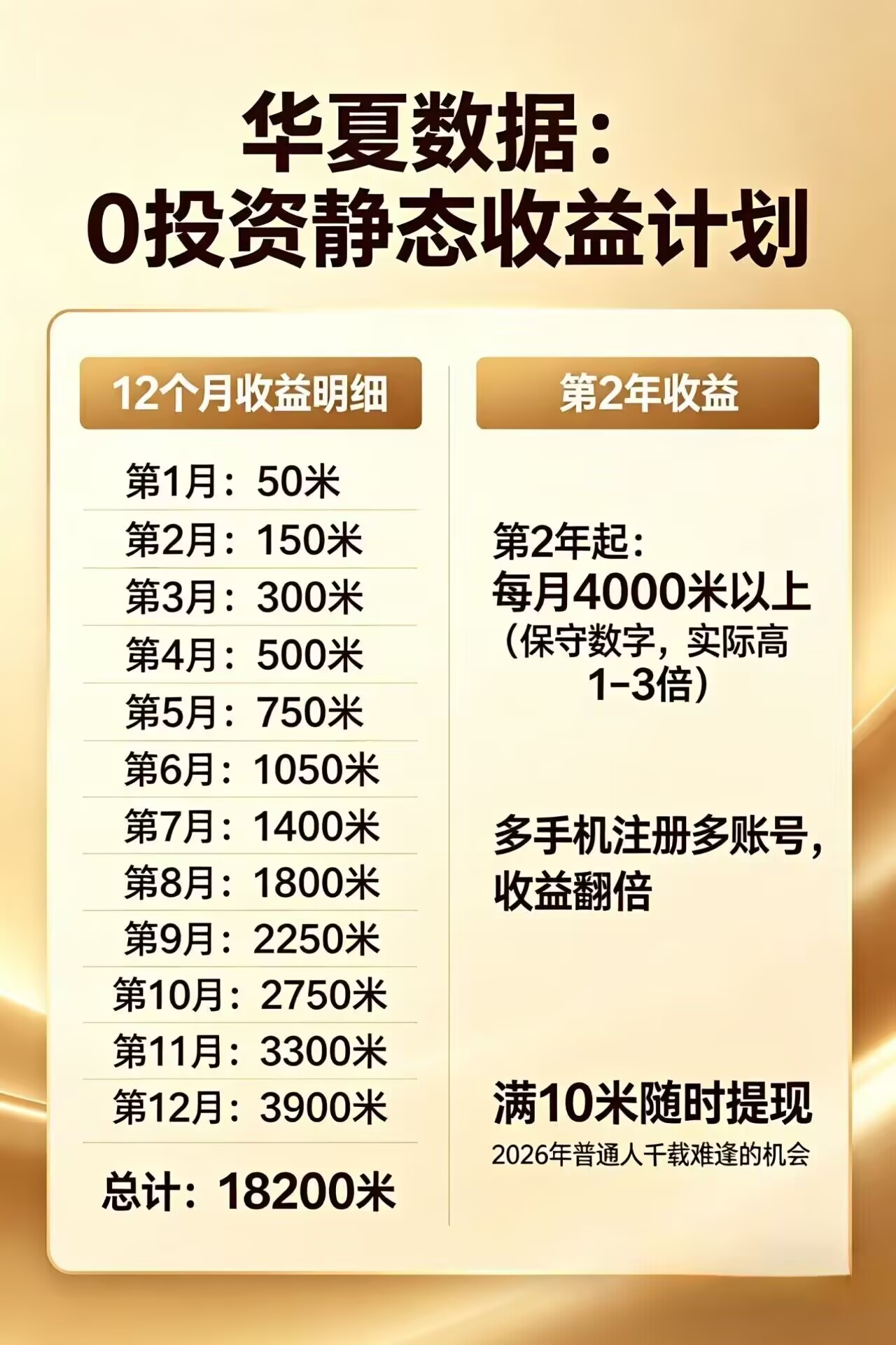 每日花15 分钟看广告，轻松年入过万，无需养鸡，无需下载-weichuangqy