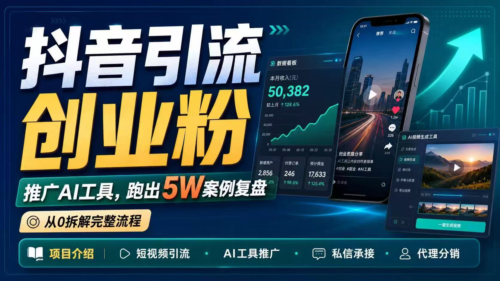 抖音引流创业粉推广AI工具，一个月跑出5W案例复盘，从0拆解完整流程-weichuangqy