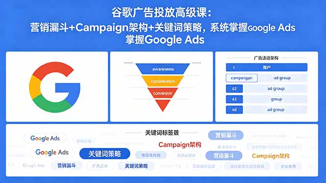 谷歌广告投放高级课：营销漏斗+Campaign架构+关键词策略，系统掌握Google Ads-weichuangqy