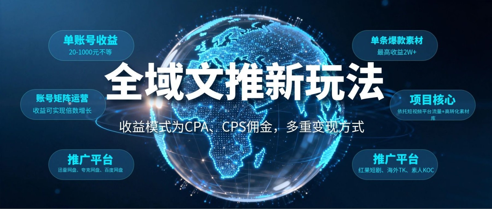 全域文推新玩法：收益模式为CPA、CPS佣金，多重变现方式-weichuangqy
