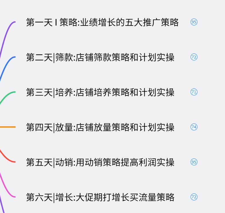 图片[1]-淘宝高阶运营私家课(更新26年-weichuangqy