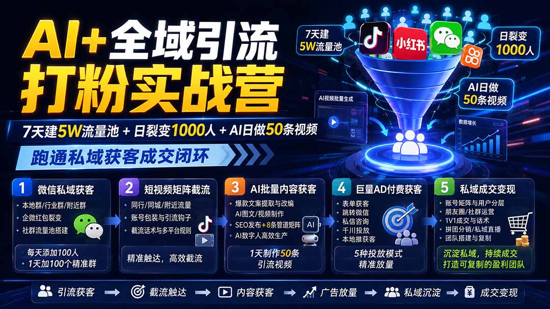 AI+全域引流打粉实战营：7天建5W流量池+日裂变1000人+AI日做50条视频，跑通私域获客成交闭环-weichuangqy