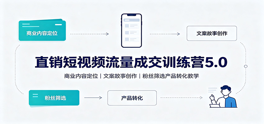 直销短视频流量成交训练营5.0：商业内容定位，文案故事创作，粉丝筛选产品转化教学-weichuangqy