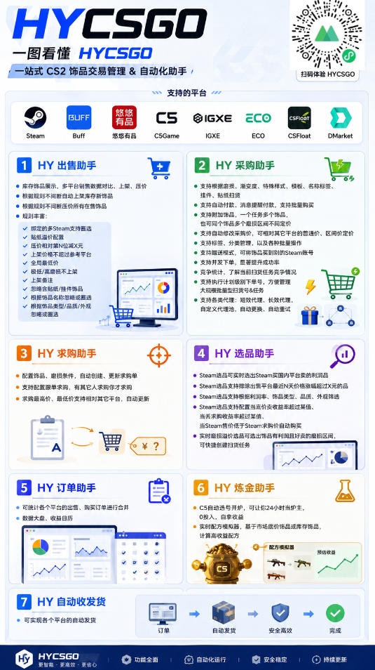 AI全自动游戏扫货和打金币,日入几百,收益长期稳定,上班族副业福音!【揭秘】