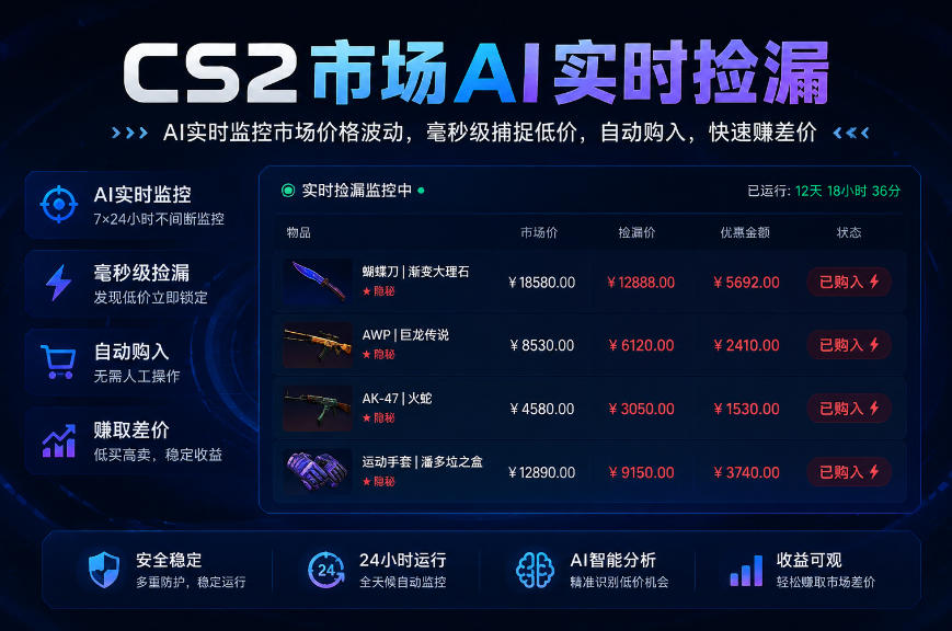 CS2市场AI实时捡漏」一部手机即可完成全部操作|数据支持任何形式验证」稳定运行多年，日入300+【揭秘】-weichuangqy