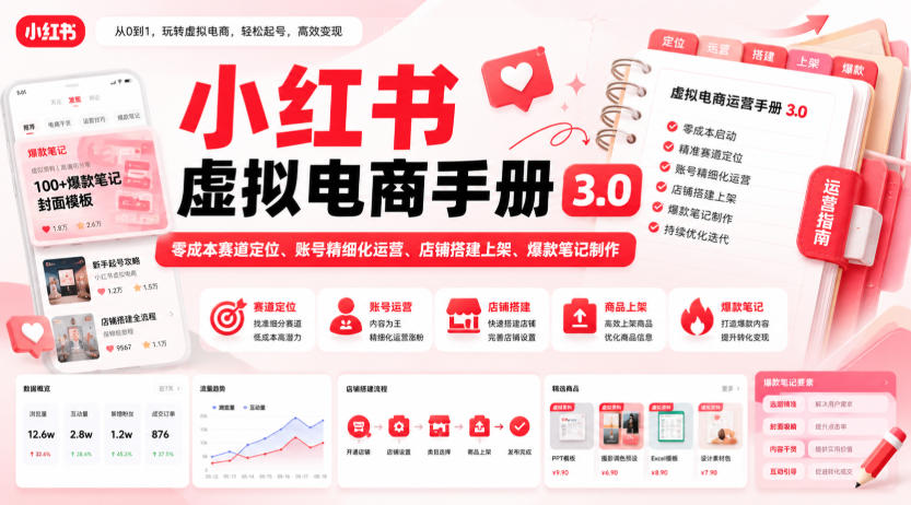 小红书虚拟电商手册3.0，零成本赛道定位、账号精细化运营、店铺搭建上架、爆款笔记制作-weichuangqy
