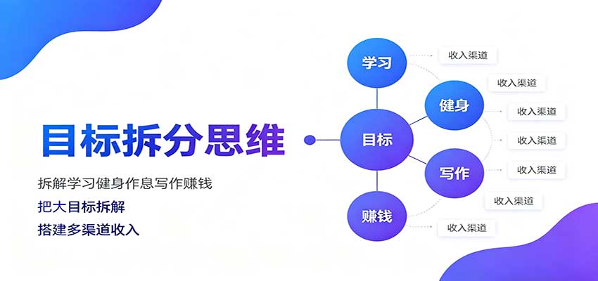 目标拆分思维：拆解学习健身作息写作赚钱，把大目标拆解为小任务逐个突破-weichuangqy