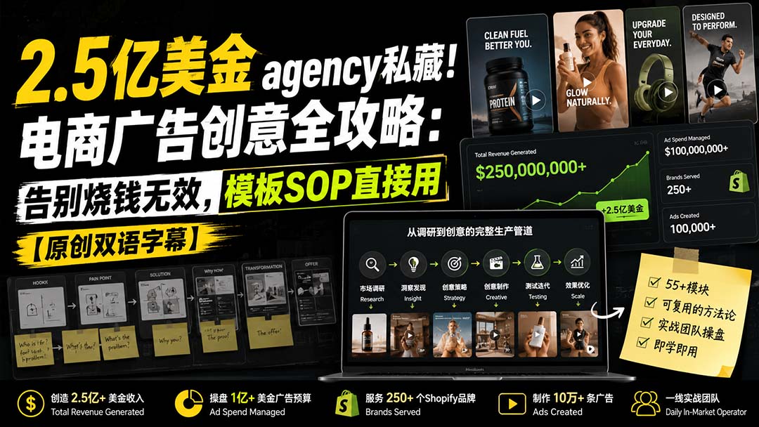 2.5亿美金agency私藏！电商广告创意全攻略：告别烧钱无效，模板SOP直接用【原创双语字幕】-weichuangqy