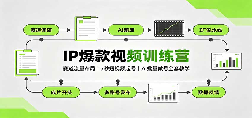 IP爆款视频训练营：赛道流量布局，7秒短视频起号，AI批量做号全套教学-weichuangqy
