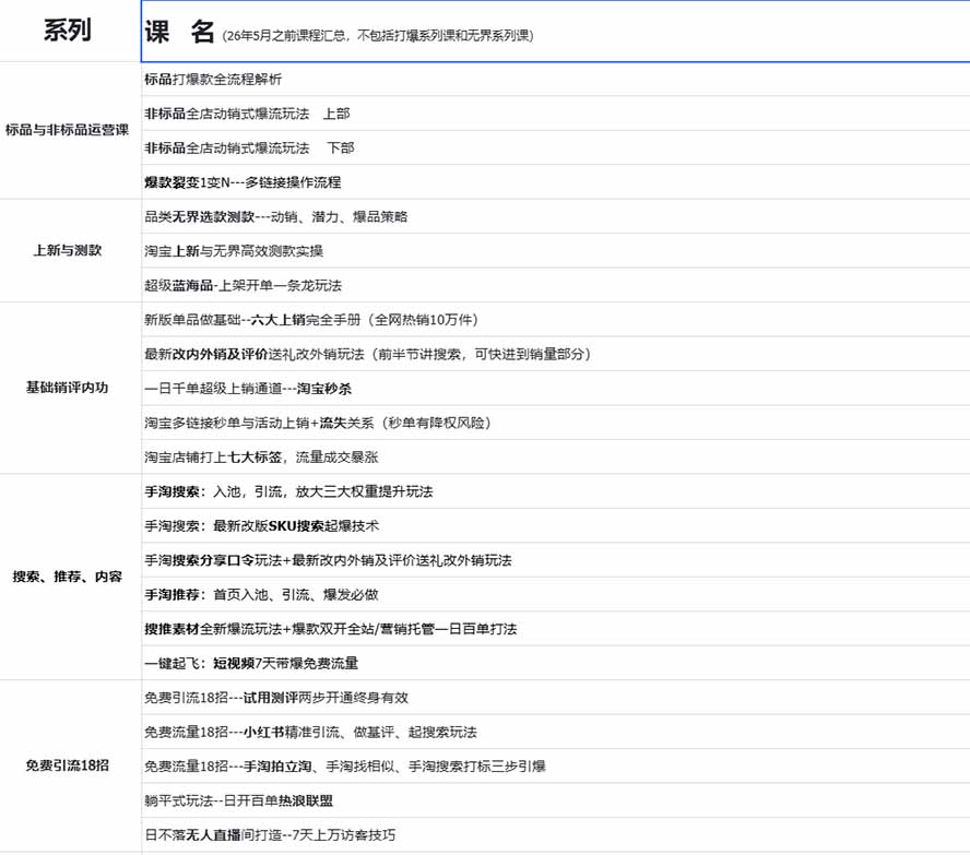 图片[1]-2026淘天开单秘籍PRO实战陪跑课程：全套落地运营玩法，一站式解决淘宝流量低、不出单难题(更新260906-weichuangqy