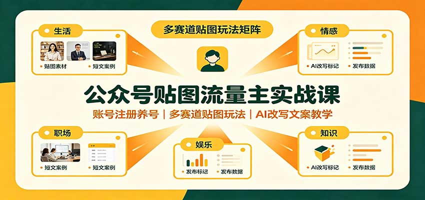 公众号贴图流量主实战课：账号注册养号，多赛道贴图玩法，AI改写文案教学-weichuangqy