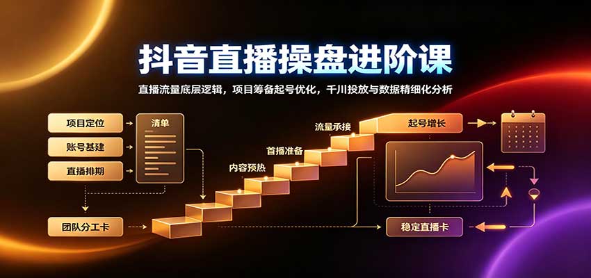 抖音直播操盘进阶课：直播流量底层逻辑，项目筹备起号优化，千川投放与数据精细化分析-weichuangqy