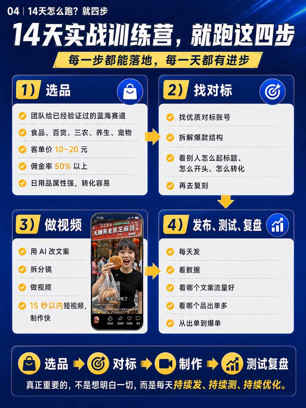 图片[6]-2026视频号AI爆品带货训练营-9月开课｜不露脸不直播，AI做视频发视频号，有人下单，你赚佣金，轻松单日佣金1000+-weichuangqy