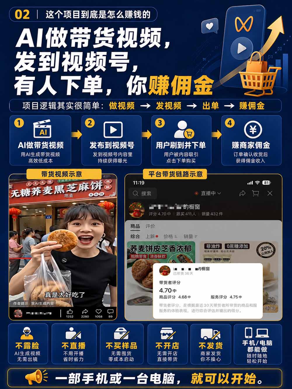 图片[4]-2026视频号AI爆品带货训练营-9月开课｜不露脸不直播，AI做视频发视频号，有人下单，你赚佣金，轻松单日佣金1000+-weichuangqy
