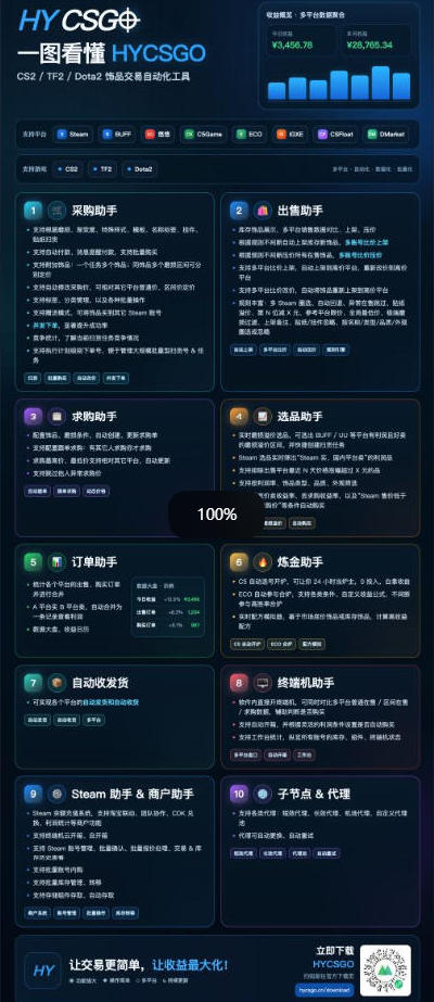 图片[2]-三款AI自动化游戏副业，日入千元，可批量矩阵操作适合新手小白！-weichuangqy