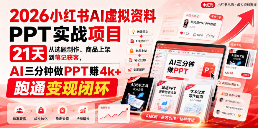 【无水印】2026小红书AI虚拟资料PPT实战项目，21天从选题制作、商品上架到笔记获客，AI三分钟做PPT赚4k+跑通变现闭环(更新0927)-weichuangqy